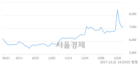 (코)한일네트웍스, 매도잔량 486% 급증.. 