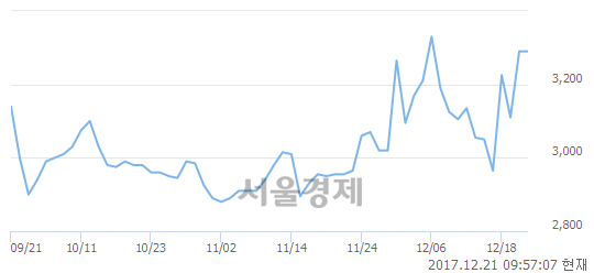 (코)아시아경제, 매도잔량 385% 급증.. 