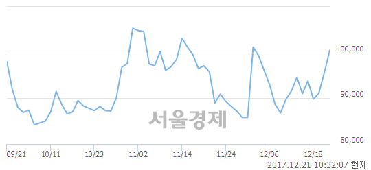 (코)메디포스트, 매도잔량 499% 급증.. 