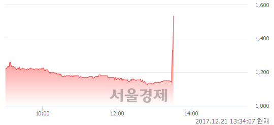 (코)버추얼텍, 매수잔량 765% 급증.. 