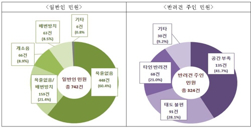 국민신문고 민원 현황./연합뉴스