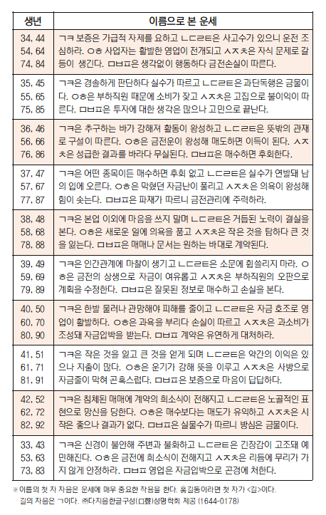 오늘의 재운[12월 22일]