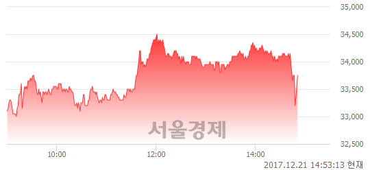 (코)마크로젠, 매도잔량 439% 급증.. 