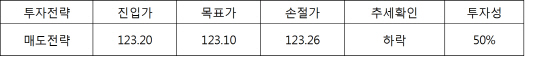 서울경제TV 해외선물의 신, 해외선물 팀셰르파 쎈(SEN) 시황