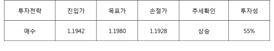 서울경제TV 해외선물의 신, 해외선물 팀셰르파 쎈(SEN) 시황