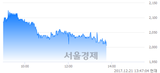 (코)해마로푸드서비스, 매도잔량 549% 급증.. 