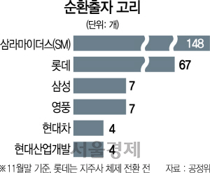 “정권 바뀌었다고 가이드라인 바꿔...이런 식이면 정부를 어떻게 믿나'