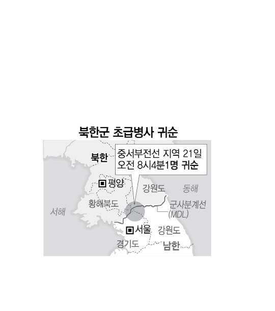 2215A06 북한군‘