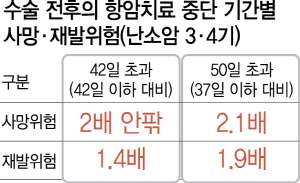 2315A24 난소암