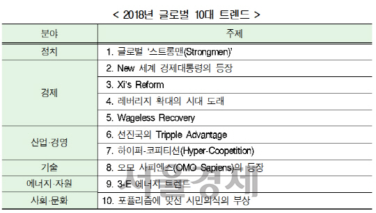 /자료=현대경제연구원