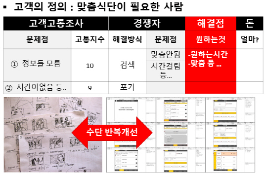 초보 스타트업 성공CEO만들기 #3