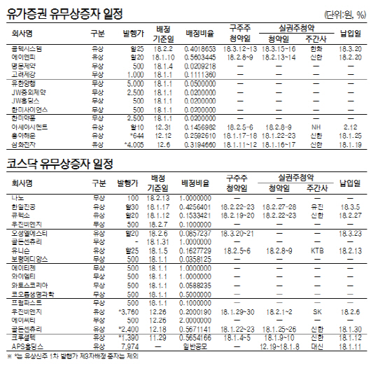 유무상증자일정