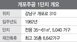 2615A26 개포주공2