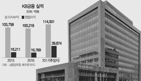 2615A25KB금융실적