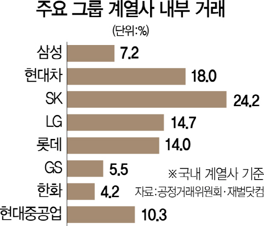 '상장사 지분 20%로 강화 땐 추가 지분 팔아야 할판'