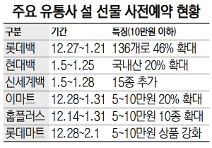 주요 유통사 설 선물 사전예약 현황