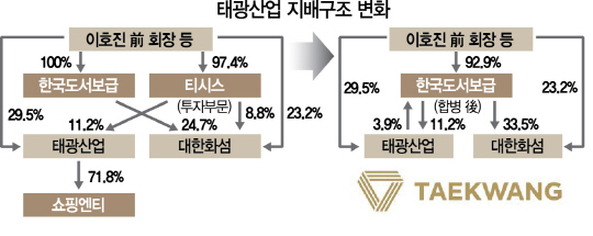 2715A12 태광지배구조변화
