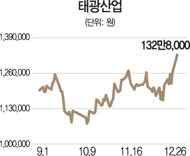 2715A21태광산업