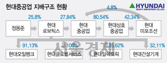 2725A12 현대중공업