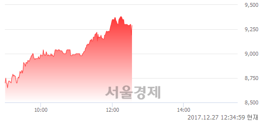 (코)큐렉소, 매수잔량 812% 급증