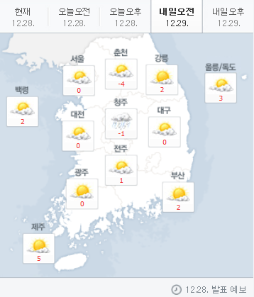 [오늘 오후 날씨] 추위 확실히 풀려 “연말까지 심한 추위 없이” 내일은? 아침 사이 눈 또는 비