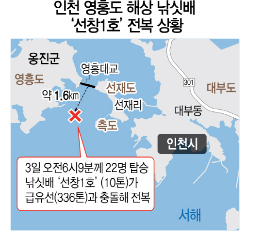 인천 영흥도 해상 낚싯배 사고 상황./서울경제DB