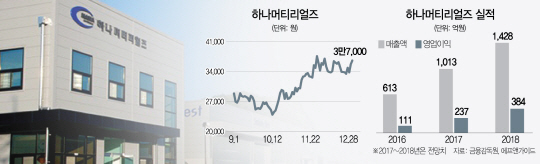 반도체 호황+기술...하나머티리얼즈 더 간다