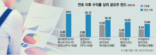 3015A19 연초이후_c