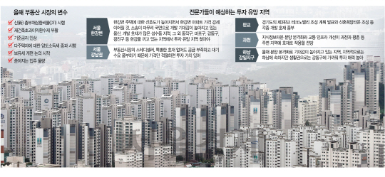 [2018 재테크 기상도] '규제강화·금리인상 파고 높지만…서울 집값 강세 이어진다'