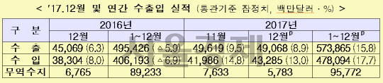 자료:산업통상자원부