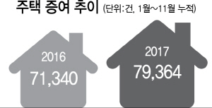 0215A27 주택 증여