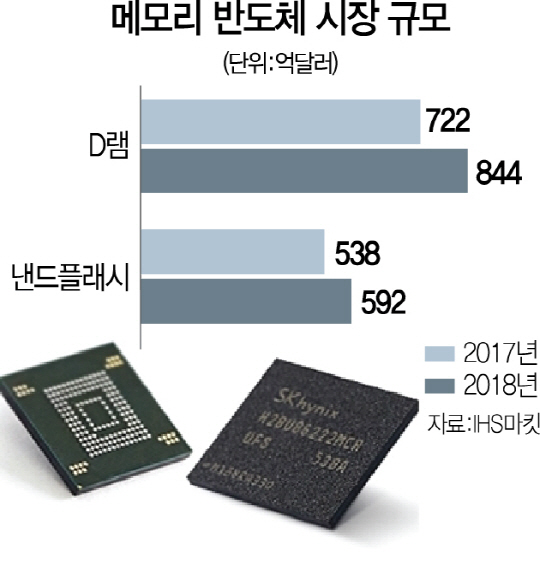 0215A13 메모리반도체시장