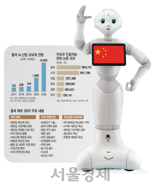 [이젠 미래를 이야기하자] 시진핑 'AI 퍼스트' 천명...응용산업 '앱 기술'은 이미 美 추월