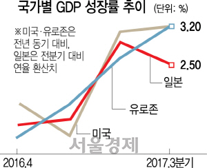 0316A11 국가별성장률 16판