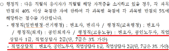 1일 인사혁신처가 발표한 ‘2018년 국가공무원 공개경쟁채용시험 등 계획 공고’의 내용 중 가산점 관련 규정./인사혁신처