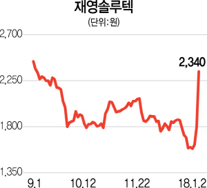 0315A20 재영솔루텍