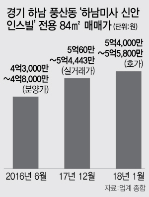 0415A27 하남표거리