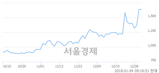 (코)버추얼텍, 매도잔량 312% 급증