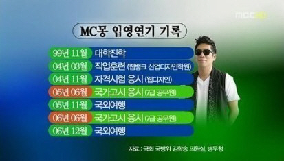 MC몽 입영연기 기록./MBC