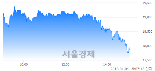 (유)삼화전기, 매도잔량 372% 급증