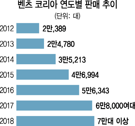 0415A13 벤츠 추이