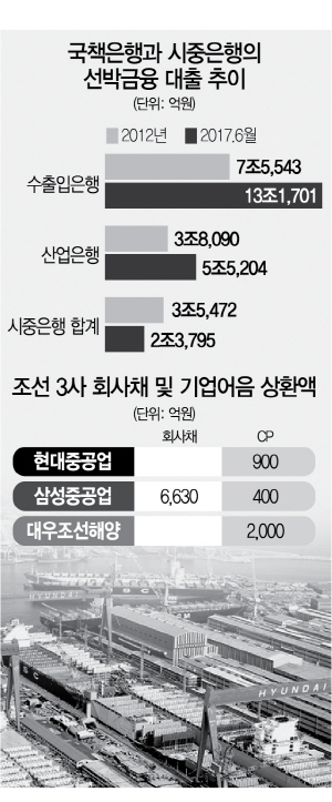 0515A08 국책은행과 시중은행의