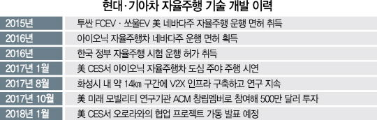 0515A13 현대기아차자율주행수정