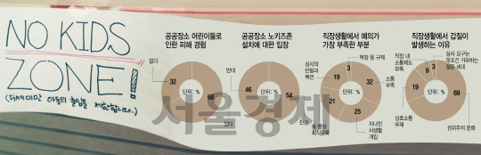 [예의를 지킵시다] 직장인 25% '사생활 침해 경험'...'갑질 이유는 권위주의' 70%