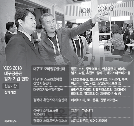 권영진(왼쪽) 대구시장이 지난해 ‘CES 2017’에서 대구공동관을 둘러보고 있다.  /사진제공=대구시