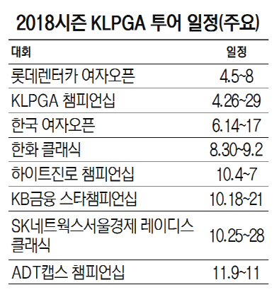 2018시즌 KLPGA 투어 일정(주요)