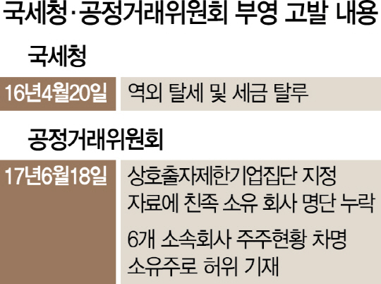 부영그룹 고발내용./서울경제DB