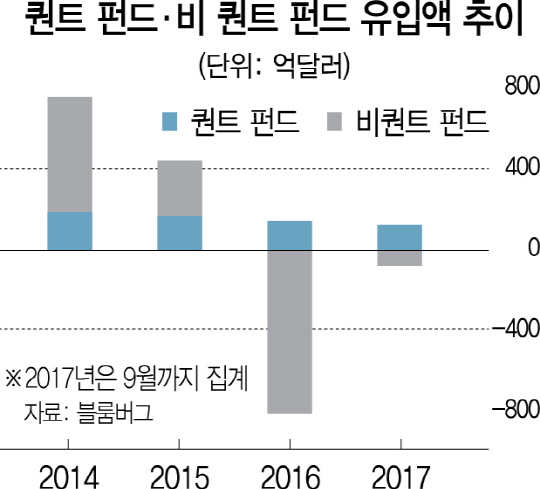 1015A11 퀀트