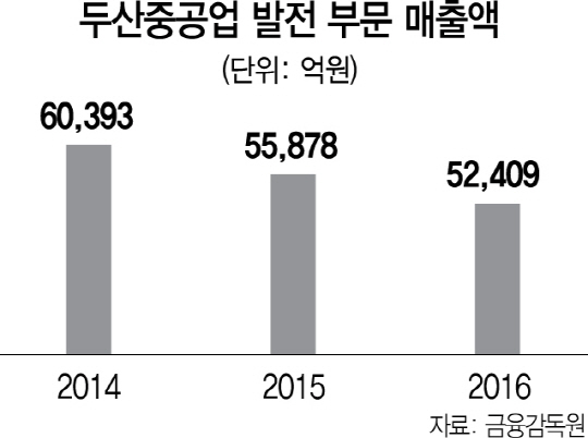 1015A14 두산중공업