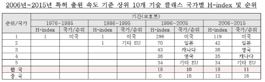 /자료=한국은행